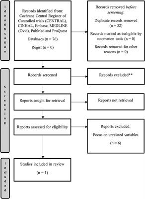 Topical anesthetics for needle-related pain in adults and children (TOPIC): a mini-review